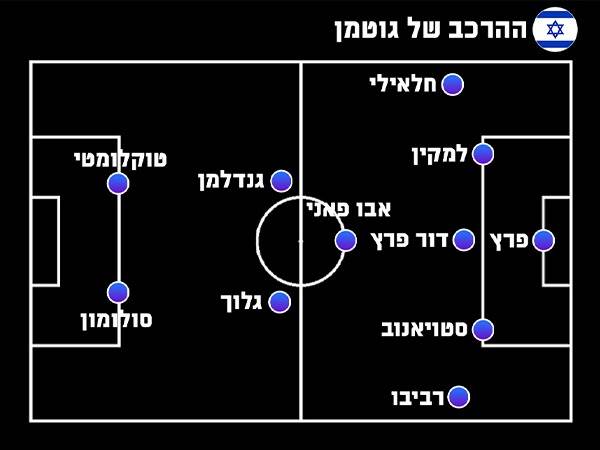 ההרכב של אלי גוטמן