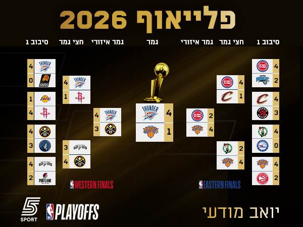 הבראקט של יואב מודעי