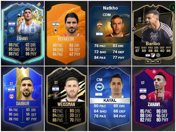 (FUTBIN)