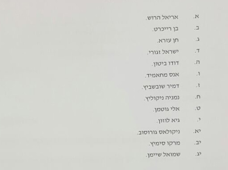 השחקנים שהוצע להם חוזה חדש. הרלוונטים הם: הרוש, רייכרט, עזרא ושיימן. המו"מ עימם נמשך