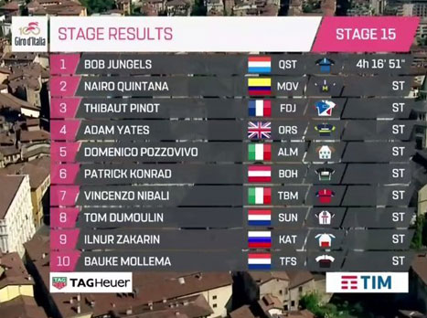 דירוג הקטע ה-15