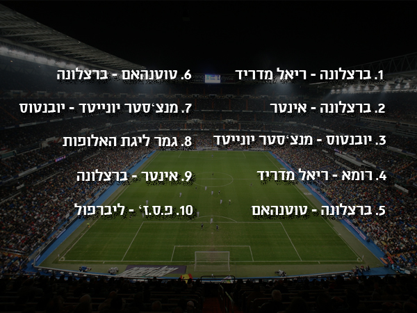 עשרת המשחקים הפופולריים ביותר בקהל הישראלי