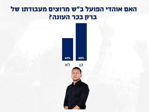 בכר. 40% מהקהל אמר את דברו