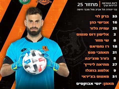 בני יהודה פרסמה את ה-11 שלה; בוזגלו ובצ`יראי ישחקו בהתקפה, לוי ימשיך בין הקורות.