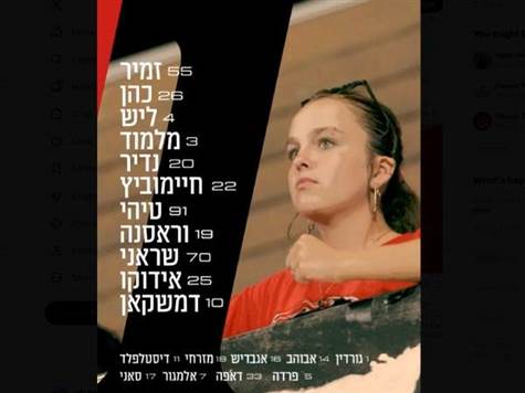 ויטאלי דמאשקן יפתח בהתקפת הפועל ירושלים
