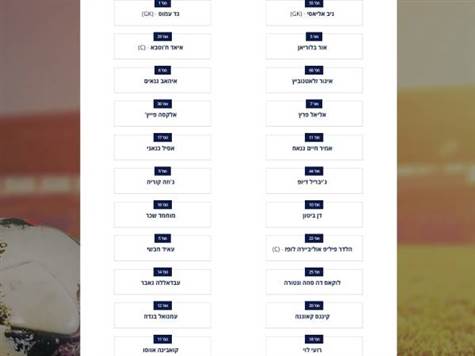 <p><strong>ההרכבים פורסמו! הנה ה-11 של שתי הקבוצות>></strong></p><p><strong>&nbsp;</strong></p>