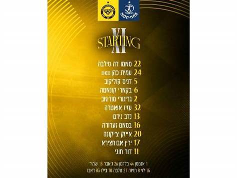 ירין אבוחצירה ודור חוגי בהתקפת מכבי נתניה