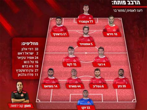 ניר לקס ואוראל דגני יפתחו בקישור האחורי של הפועל ת``א. אביחי ידין ייעדר וכך גם ג`וזף גנדה שגמר את העונה.