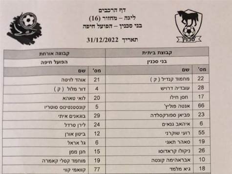 מחמוד קנדיל פותח בשער של סכנין, בוגניים בהתקפה של הפועל חיפה