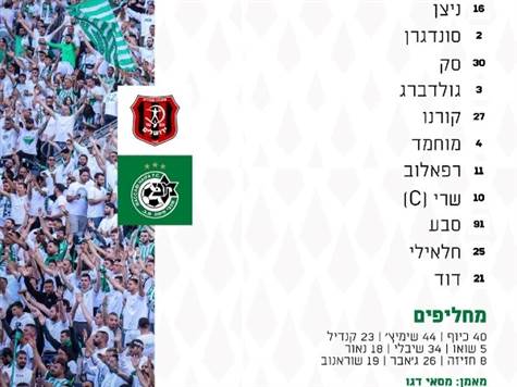 מסאי דגו עם ליאור רפאלוב וחלאיילי ביחד בהרכב, דין דוד בחוד, קורנו חוזר גם הוא