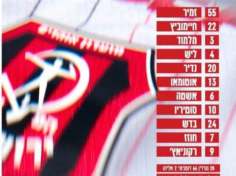 מתן חוזז, גיא בדש ומרקו רקוניאץ' בהתקפת הפועל ירושלים. ההרכבים המלאים בלשונית&nbsp;<strong>``הרכבים``</strong>