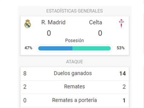 בינתיים סלטה מחזיקה יותר בכדור