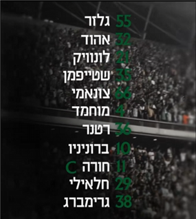 קנג'י חורה יענוד את סרט הקפטן במכבי חיפה