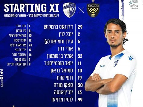 ומה אצל קובי רפואה? דור אלו לא בסגל, יובל לוין מחליף אותו בעמדת המגן הימני עם בכורה משלו. שלישיית החוד - סאקו טורה, יוג`ין אנסה ולוסיו - תנסה לעקוץ את ההגנה הבית``רית השברירית