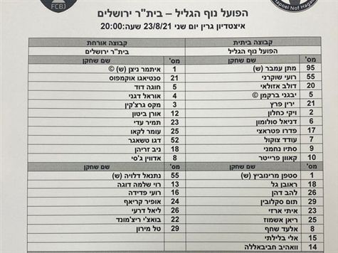 האורחת תפתח עם אדווין ג`סי וניב זריהן בהתקפה, כאשר בואצ`י יחכה להזדמנות מהספסל. מנגד, קווין פרייטר וסתיו נחמני ב-11 של ירון הוכנבוים