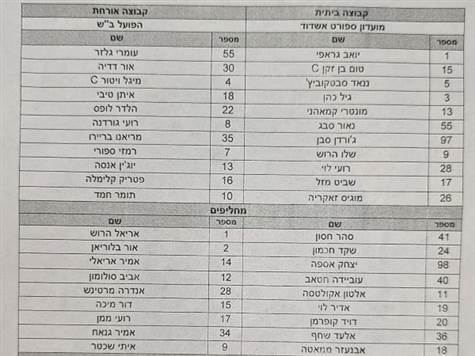 אשדוד שרוצה לסיים את העונה בצורה יפה אחרי ההדחה מהגביע, תעלה עם שביט מזל, זקאריה מוגיס ושלו הרוש בהרכב