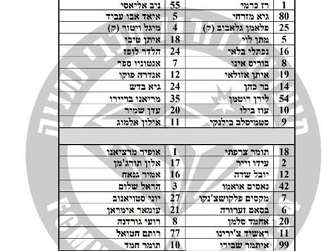 <STRONG>ההרכבים המלאים</STRONG>