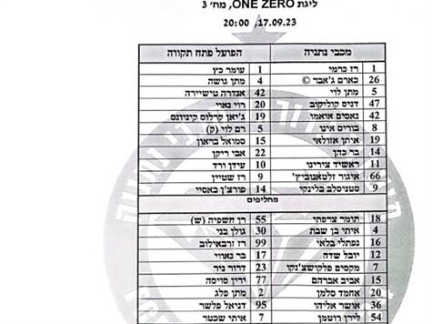 עידן ורד ואבי ריקן מנגד פותחים אצל העולה החדשה. ההרכבים המלאים לפניכם