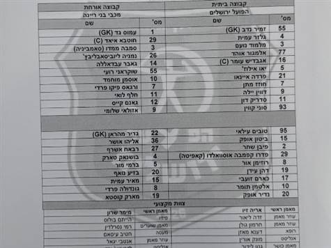 ההרכבים המלאים