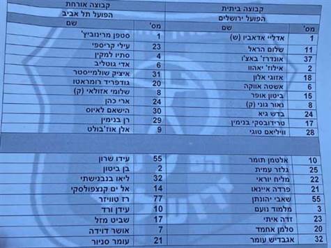 גם ה-11 של הפועל ירושלים כבר כאן עם חלוץ הרכש החדש, וויליאם טוגי, בחוד