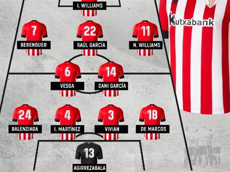 מנגד, הרכב בילבאו, עם ראול גארסיה, איניאקי וויליאמס וניקו וויליאמס מקדימה